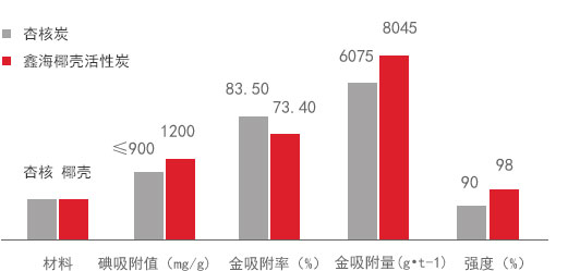 浸出與吸附