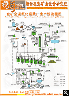 金礦全泥氰化炭漿廠生產線流程圖