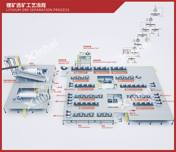 鋰礦選礦工藝流程圖