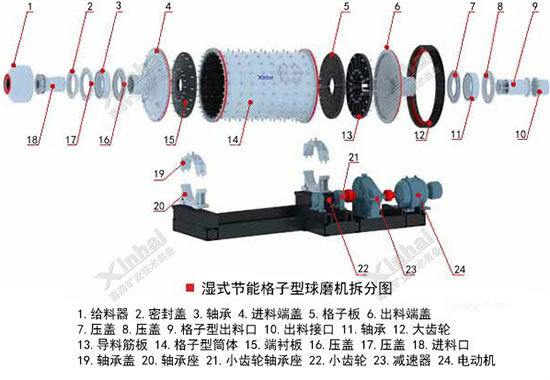 格子型球磨機結構圖