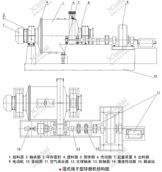 格子型球磨機(jī)結(jié)構(gòu)