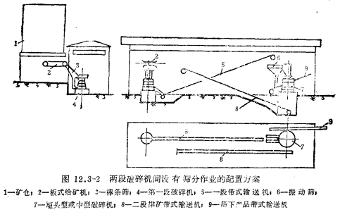 兩段破碎機間設有篩分作業的配置方案