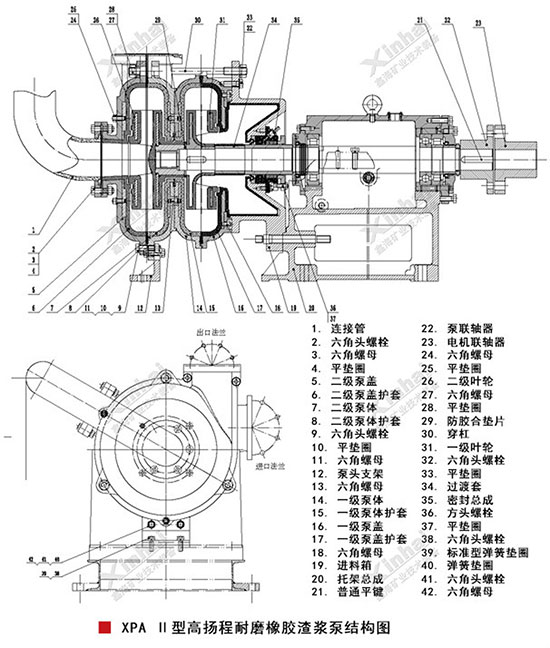 鑫海橡膠渣漿泵結構圖