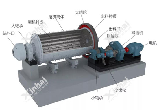 鑫海礦裝球磨機