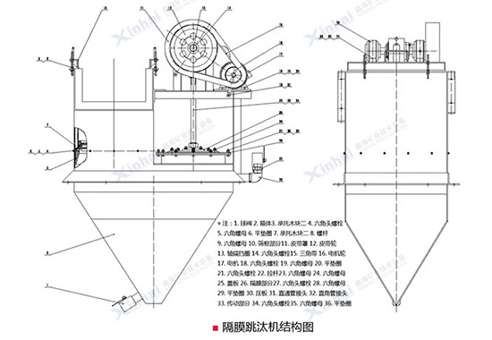 跳汰機沖程結構展示