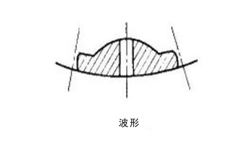 波形球磨機襯板