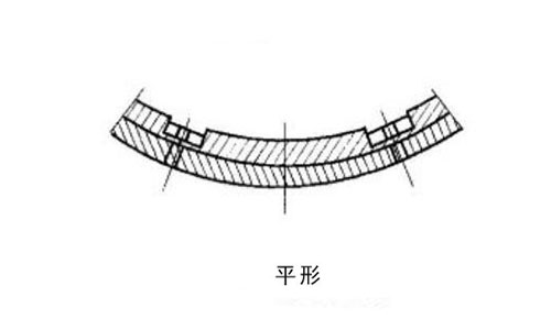 平形球磨機襯板