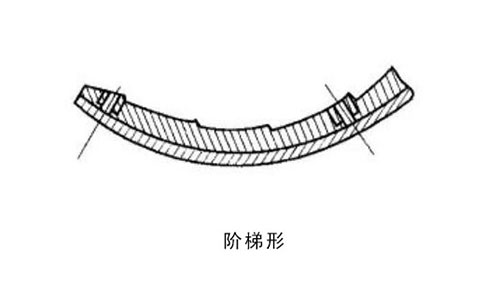 階梯形球磨機襯板