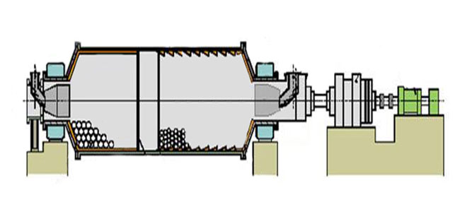 兩倉型球磨機工作原理圖