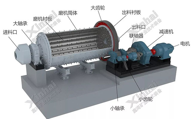 球磨機整體結構