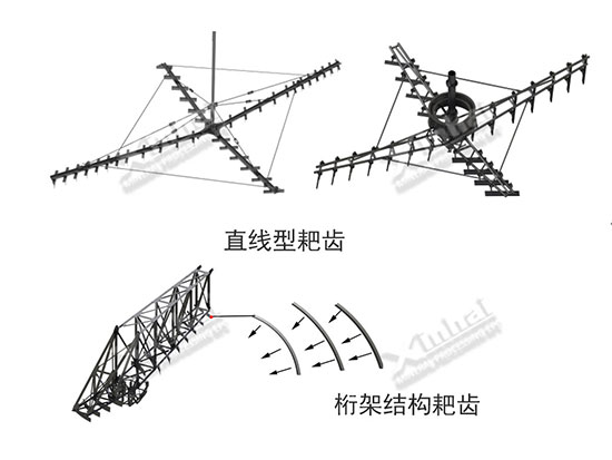 濃縮機機耙齒