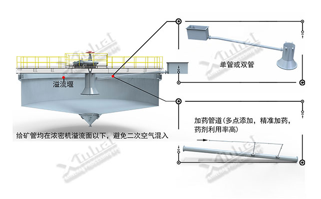 濃縮機給礦管