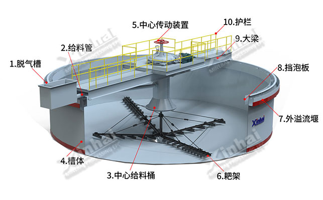 鑫海濃縮機結構圖