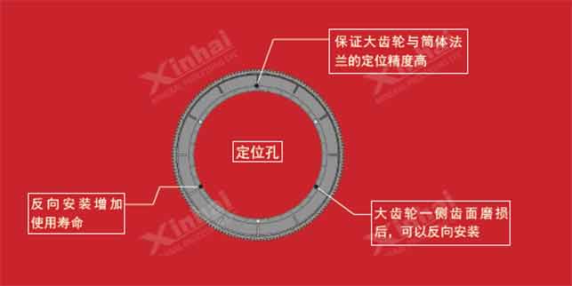 球磨機大小齒輪噴霧潤滑系統