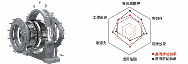 球磨機滾動軸承