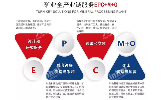 鑫海礦裝礦業全產業鏈服務