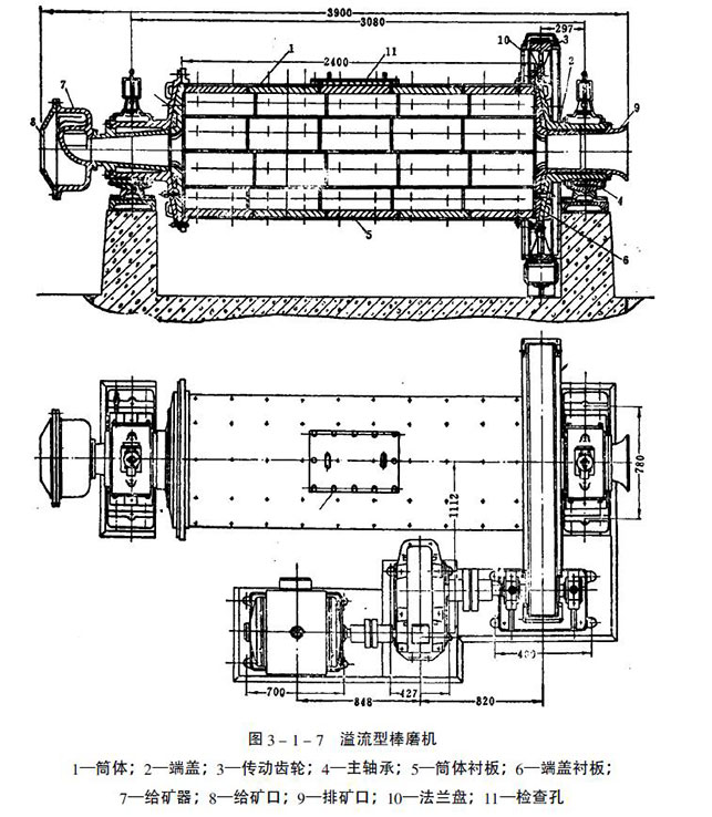 濕式棒磨機(jī)結(jié)構(gòu)圖