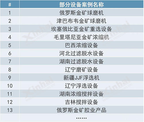 鑫海礦裝部分案例設備表