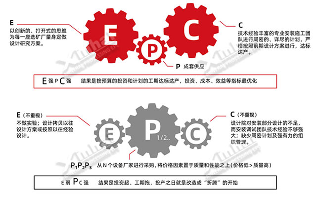 鑫海礦業全產業鏈服務