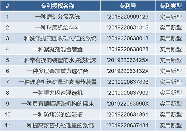 鑫海礦裝所獲專利授權