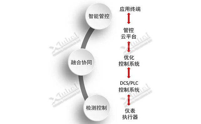 鑫海礦山自動化系統