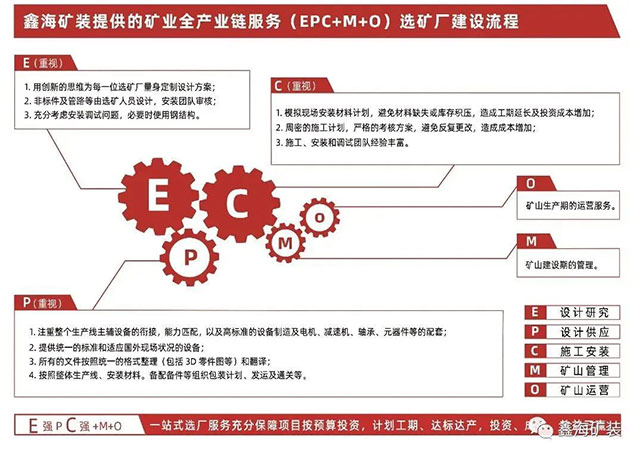 鑫海礦業全產業鏈服務