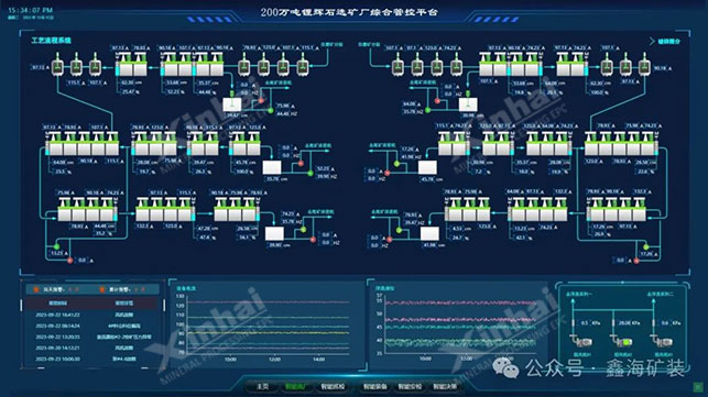 浮選自動化系統