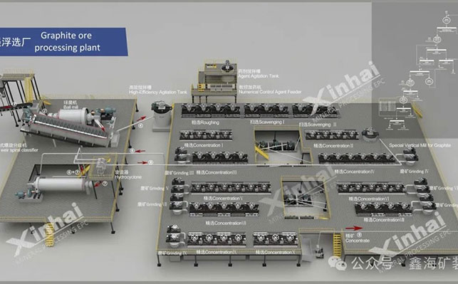 鑫海礦裝石墨選礦工藝流程設(shè)計(jì)