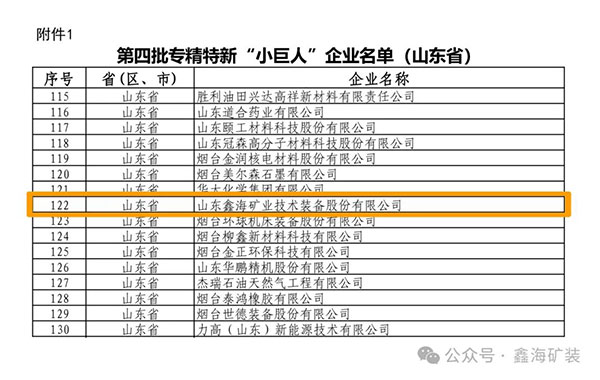 專精特新“小巨人”部分企業名單