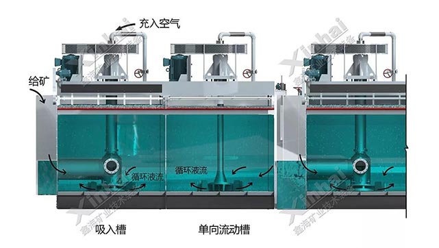 浮選機的內部構造圖