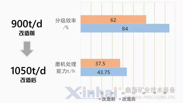 參數對比