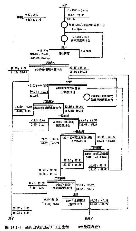 鑫海礦裝