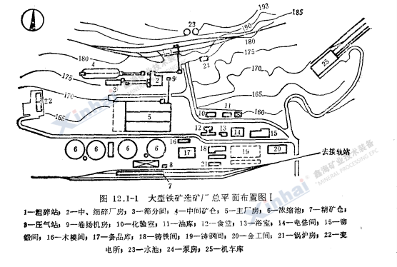 大型鐵礦選礦廠總平面布置圖Ⅰ