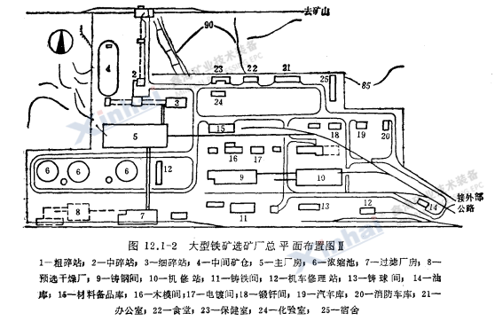 大型鐵礦選礦廠總平面布置圖Ⅱ