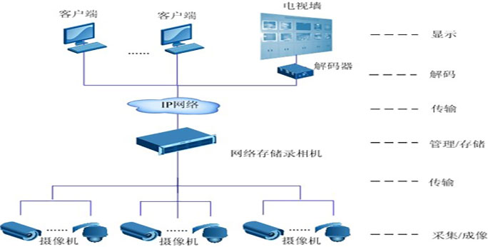 視頻監控系統