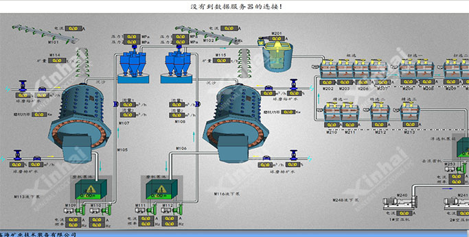 斐濟磐金國際3000噸/日金尾礦項目