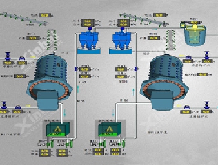 磨礦分級自動化系統
