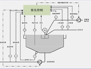 濃密機自動控制系統